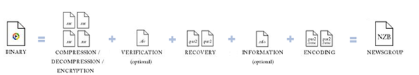 ubackup Overview of uBackup